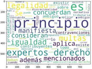 Nube de palabras