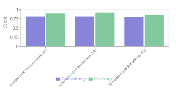 Necessary Conditions Analysis