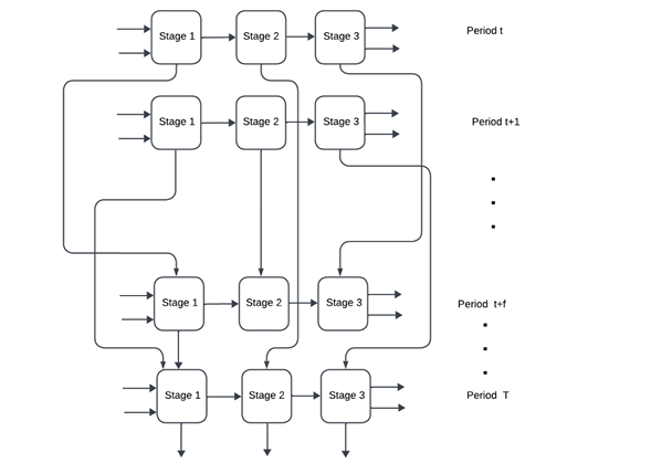 Neutrosophic Dynamic Network DEA Efficient Allocation Of Carryover